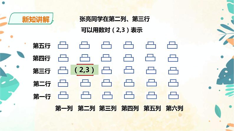 人教版五上第二单元《 位置》（课件ppt+教案+导学单）05