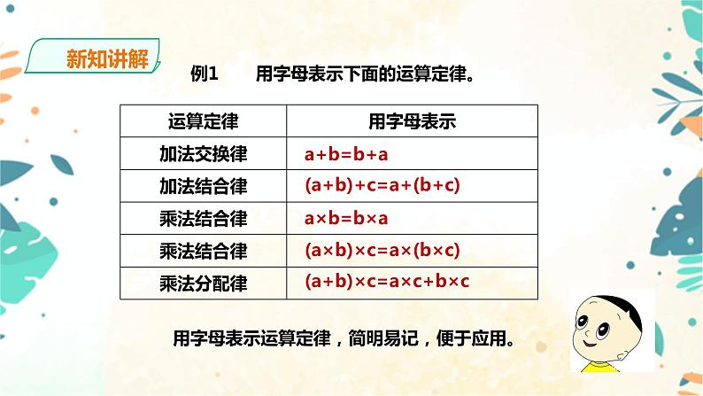 人教版五上第五单元第一课时《用字母表示数（1）》（课件ppt+教案+导学单）06