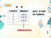 人教版五上第五单元第二课时《用字母表示数（2）》（课件ppt+教案+导学单）