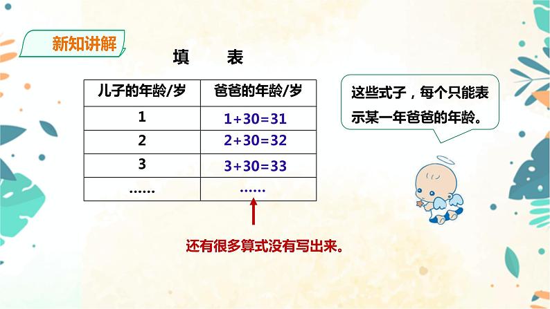 人教版五上第五单元第二课时《用字母表示数（2）》（课件ppt+教案+导学单）04