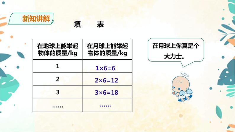 人教版五上第五单元第二课时《用字母表示数（2）》（课件ppt+教案+导学单）08