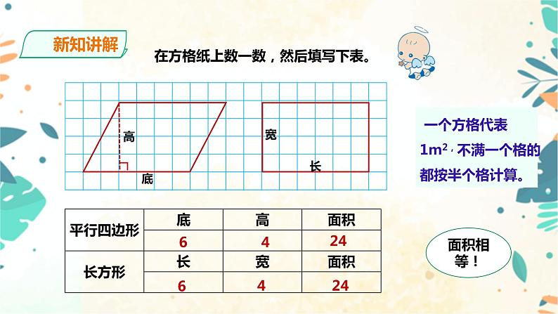 人教版五上第六单元第一课时《平行四边形的面积》（课件ppt+教案+导学单）06