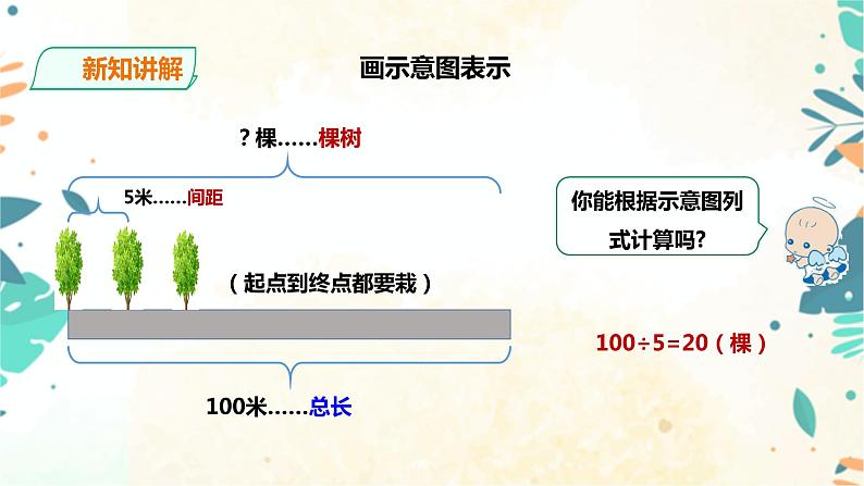 人教版五上第七单元《数学广角——植树问题》（课件ppt+教案+导学单）06