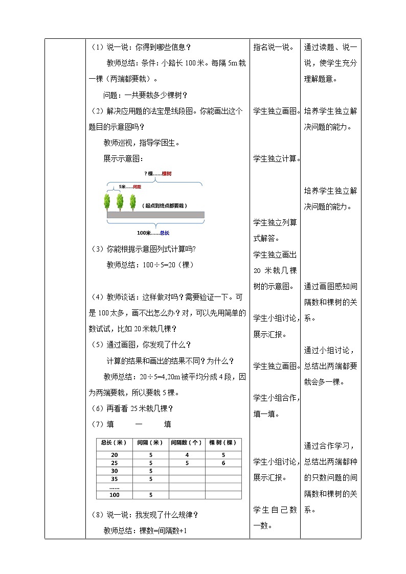 人教版五上第七单元《数学广角——植树问题》（课件ppt+教案+导学单）02