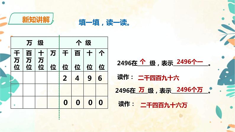 人教版四上第一单元第二课时《亿以内数的读法》（课件19页+教案+导学案）04