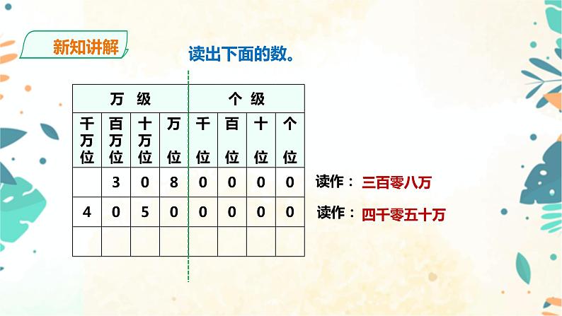 人教版四上第一单元第二课时《亿以内数的读法》（课件19页+教案+导学案）06