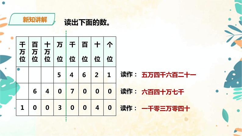 人教版四上第一单元第二课时《亿以内数的读法》（课件19页+教案+导学案）08