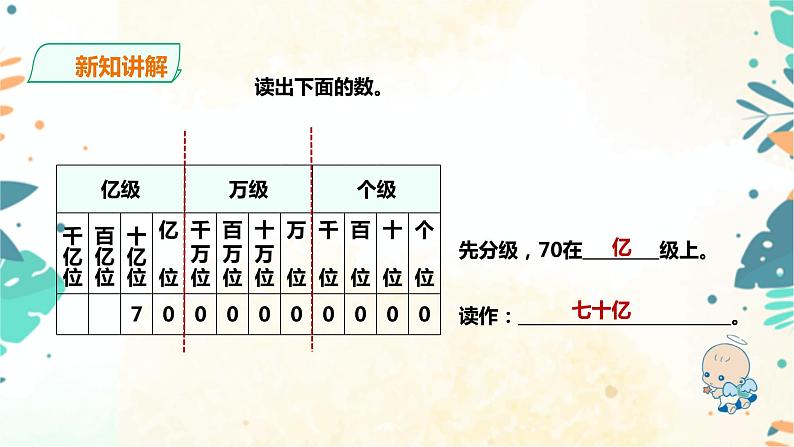 人教版四上第一单元第六课时《亿以上数的认识》（课件+教案+导学单）06