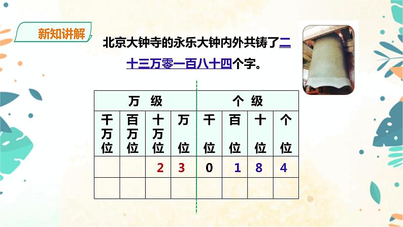 人教版四上第一单元第七课时《 亿以上数的改写和求近似值》（课件+教案+导学单）04