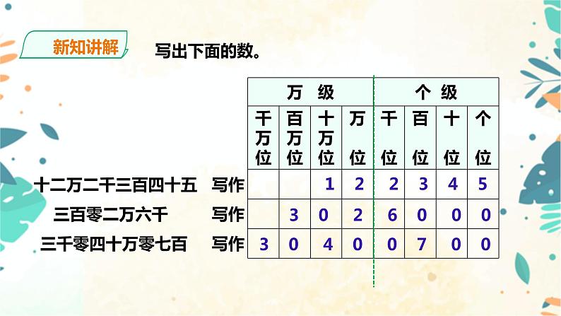 人教版四上第一单元第七课时《 亿以上数的改写和求近似值》（课件+教案+导学单）06