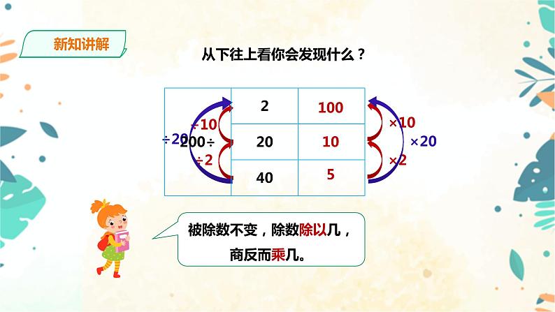 人教版四上第六单元《商的变化规律》（课件25页+教案+导学单）06