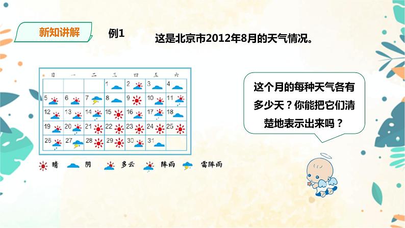 人教版四上第七单元第一课时《1格表示1个单位的条形统计图》（课件20页+教案+导学单）03