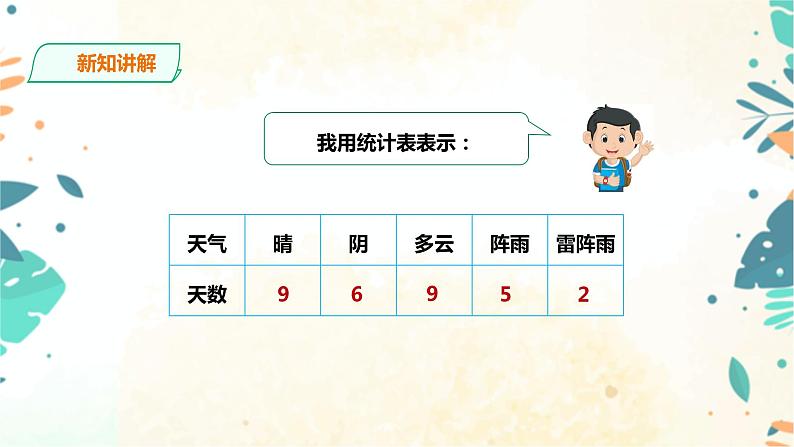 人教版四上第七单元第一课时《1格表示1个单位的条形统计图》（课件20页+教案+导学单）04