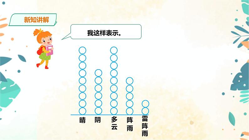 人教版四上第七单元第一课时《1格表示1个单位的条形统计图》（课件20页+教案+导学单）05