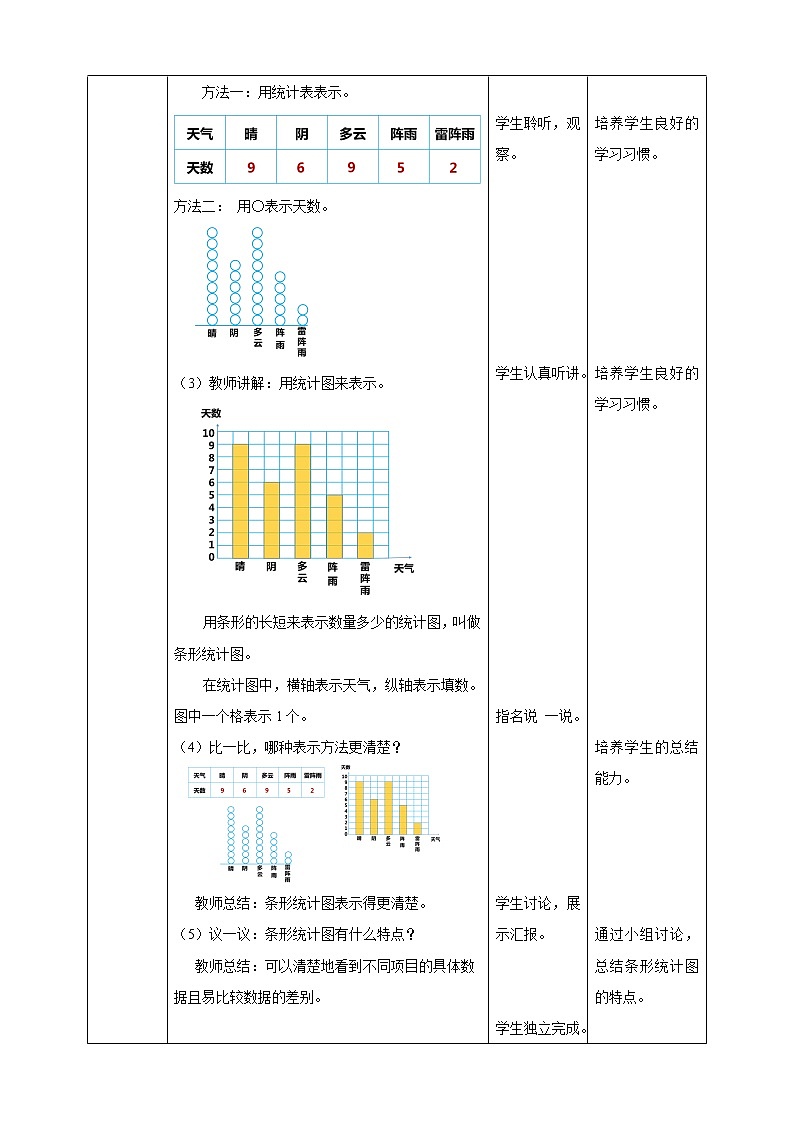 人教版四上第七单元第一课时《1格表示1个单位的条形统计图》（课件20页+教案+导学单）02