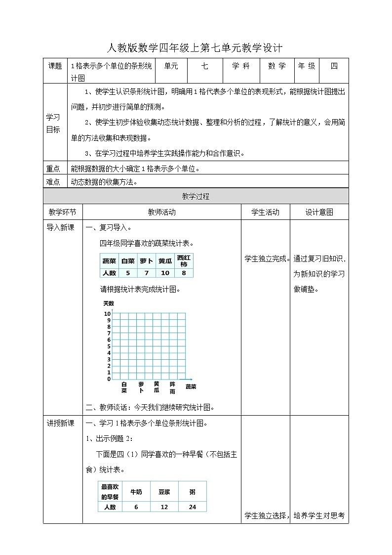 人教版四上第七单元第二课时《1格表示多个单位的条形统计图》（课件23页+教案+导学单）01
