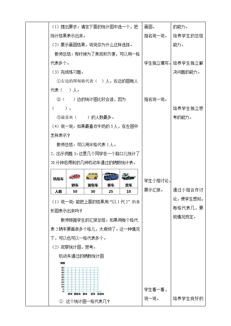 人教版四上第七单元第二课时《1格表示多个单位的条形统计图》（课件23页+教案+导学单）02