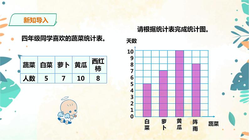 人教版四上第七单元第二课时《1格表示多个单位的条形统计图》（课件23页+教案+导学单）02