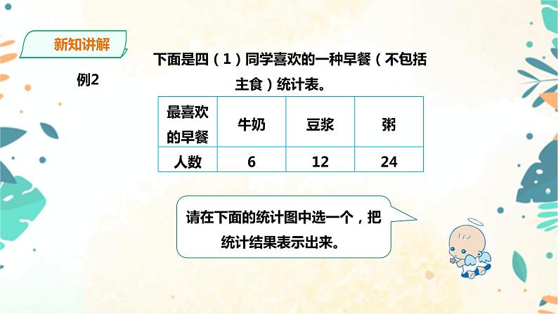 人教版四上第七单元第二课时《1格表示多个单位的条形统计图》（课件23页+教案+导学单）03