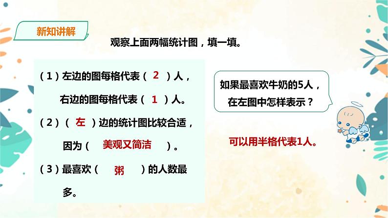 人教版四上第七单元第二课时《1格表示多个单位的条形统计图》（课件23页+教案+导学单）05