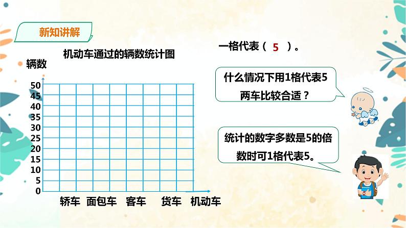 人教版四上第七单元第二课时《1格表示多个单位的条形统计图》（课件23页+教案+导学单）08