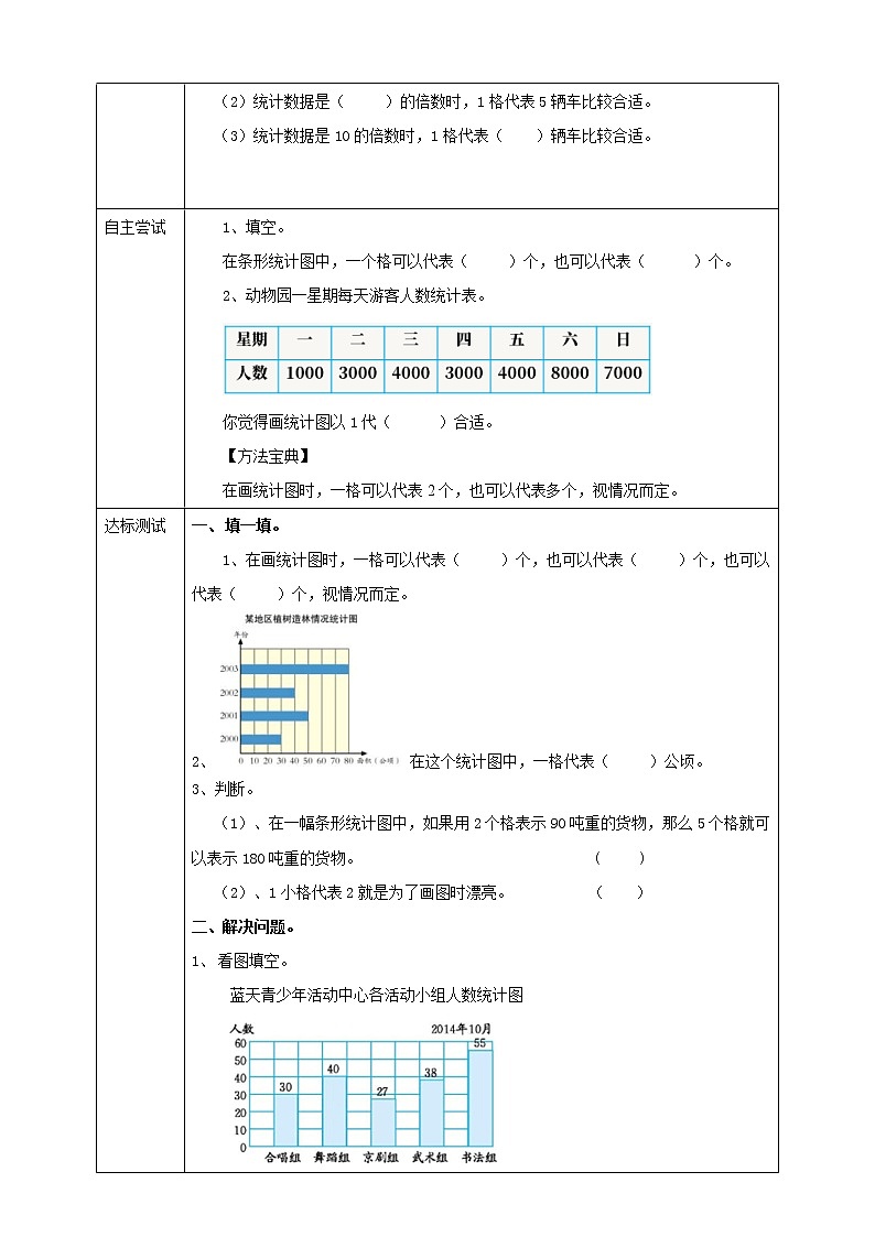 人教版四上第七单元第二课时《1格表示多个单位的条形统计图》（课件23页+教案+导学单）02