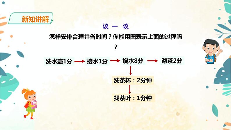 人教版四上第八单元《数学广角——优化》（课件28页+教案+导学单）07