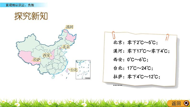 北师大版四年级数学上册第七单元《生活中的负数》课件03