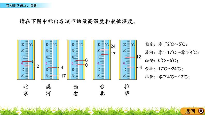 北师大版四年级数学上册第七单元《生活中的负数》课件05