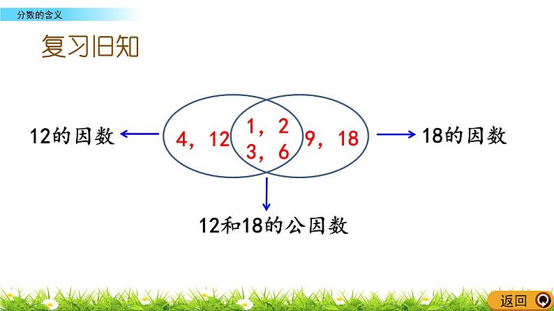 北师大版五年级数学上册《分数的意义：练习七(1)(2)5.13-5.14》课件03