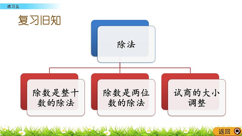 北师大版四年级数学上册第六单元《除法：练习五》课件第2页