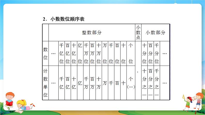 小升初数学专题复习系列课件第2课时小数的认识（45张ppt）06