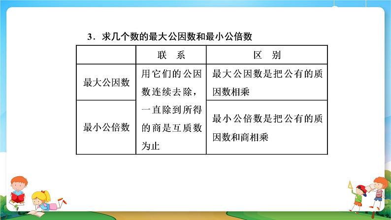 小升初数学专题复习系列课件第3课时因数和倍数（46张ppt）06