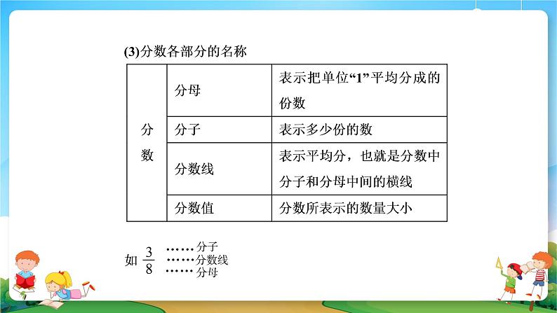 小升初数学专题复习系列课件第4课时分数和百分数（48张ppt）04