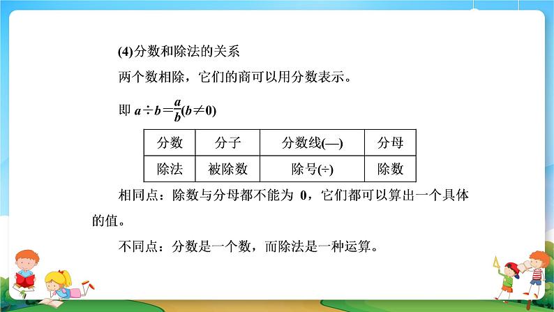 小升初数学专题复习系列课件第4课时分数和百分数（48张ppt）05