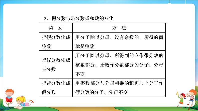 小升初数学专题复习系列课件第4课时分数和百分数（48张ppt）08