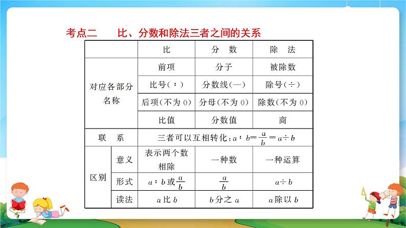 小升初数学专题复习系列课件第9课时比和比的应用（58张ppt）07