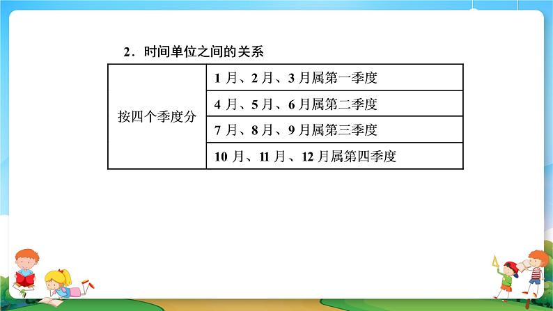 小升初数学专题复习系列课件第12课时质量、时间与人民币单位（41张ppt）05