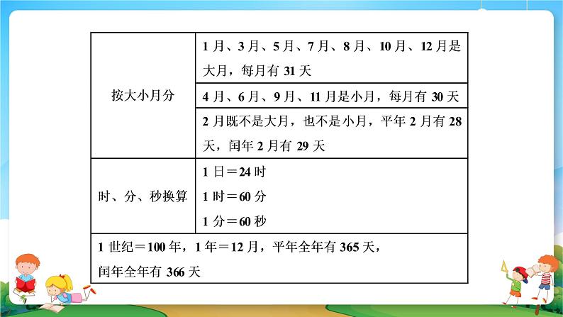 小升初数学专题复习系列课件第12课时质量、时间与人民币单位（41张ppt）06