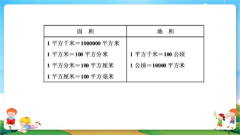 小升初数学专题复习系列课件第11课时长度、面积与体积单位（41张ppt）05