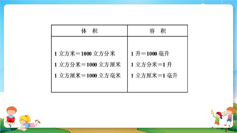 小升初数学专题复习系列课件第11课时长度、面积与体积单位（41张ppt）07