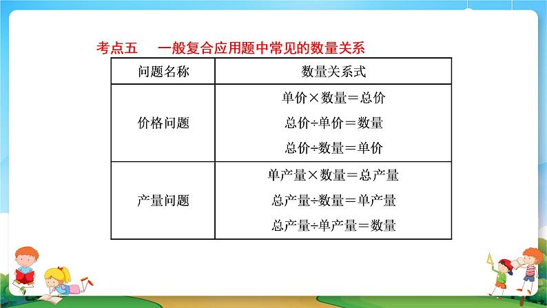 小升初数学专题复习系列课件第21课时简单应用题和一般复合应用题（47张ppt）07