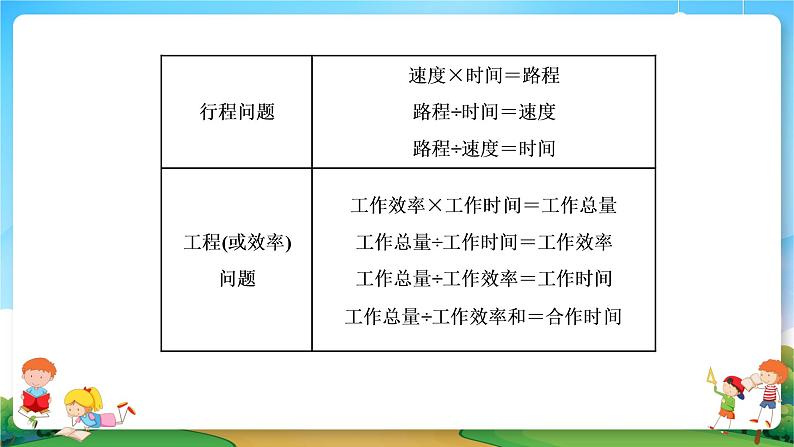 小升初数学专题复习系列课件第21课时简单应用题和一般复合应用题（47张ppt）08