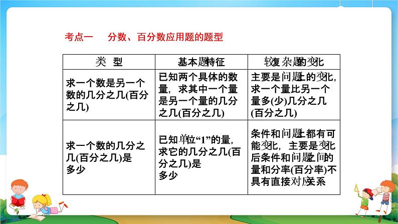 小升初数学专题复习系列课件第23课时分数、百分数应用题（50张ppt）03