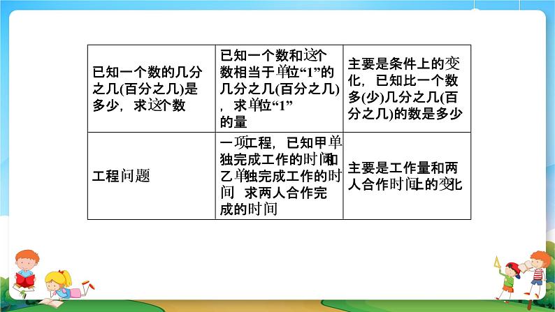 小升初数学专题复习系列课件第23课时分数、百分数应用题（50张ppt）04