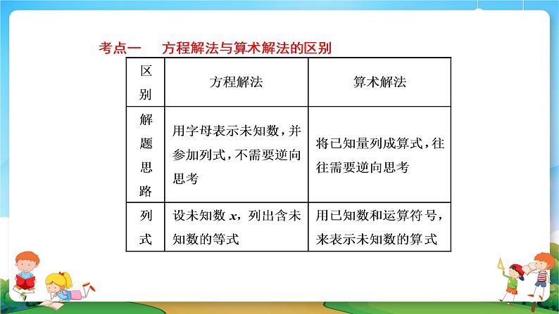 小升初数学专题复习系列课件第24课时列方程解应用题（54张ppt）03