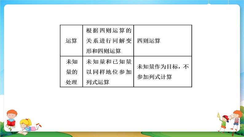 小升初数学专题复习系列课件第24课时列方程解应用题（54张ppt）04