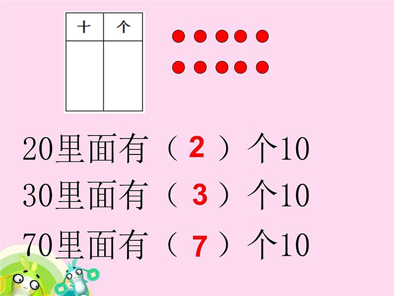 【沪教版（2021秋）】二年级数学上册 2.4 10的乘法  课件PPT02