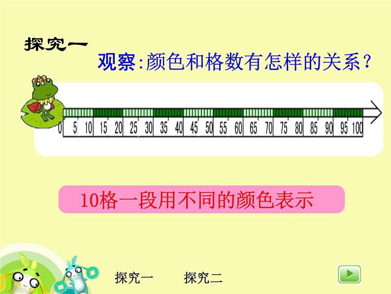 【沪教版（2021秋）】二年级数学上册 2.4 10的乘法  课件PPT03