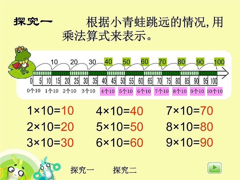 【沪教版（2021秋）】二年级数学上册 2.4 10的乘法  课件PPT06